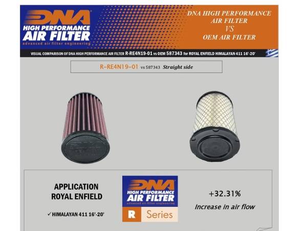 B25 Filtro Aire  Alto Flujo DNA Stage 2     Semi Nuevo !!     411 Himalayan y Scram Repuesto