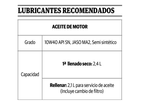 B62 C/Aceite 452 10w40 3 Litros 452 Himalayan  Nuevo Modelo Mantención